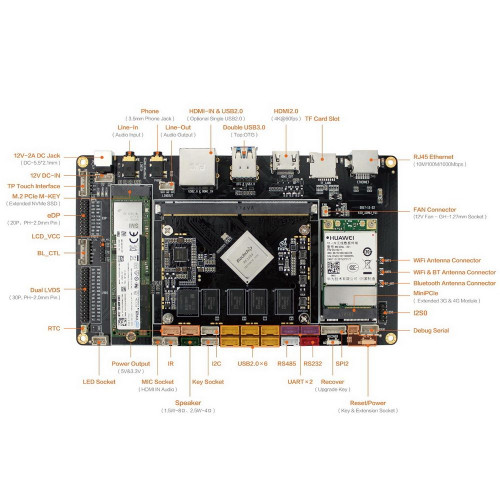 Одноплатный компьютер FireFly AIO-3399J-4GB 4G+16G HDMI IN, Core-3399J soldered with his backplane